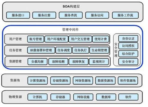 大数据采集报送-第1张图片-彩蝶百科