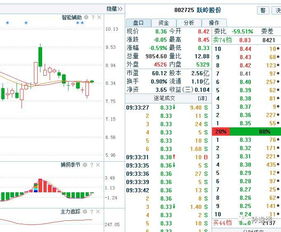 大数据助力5g基站建设-第1张图片-彩蝶百科