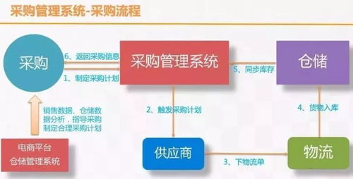 大数据在智慧物流的发展过程中起着什么作用-第1张图片-彩蝶百科 大数据在智慧物流的发展过程中起着什么作用-第1张图片-彩蝶百科