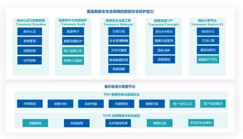 大数据双刃剑-第1张图片-彩蝶百科