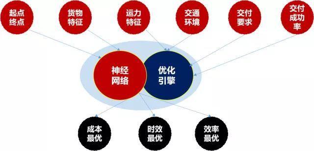 大数据对商业的影响英语作文-第1张图片-彩蝶百科