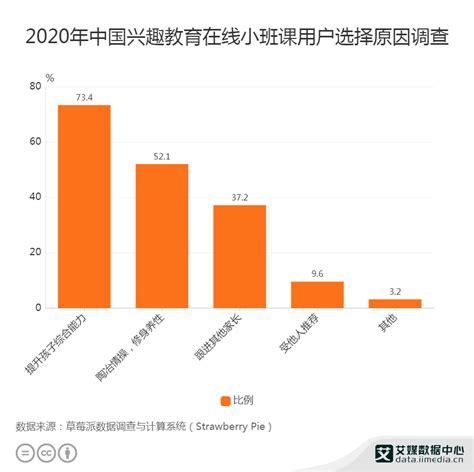 大数据在教育方面的影响-第1张图片-彩蝶百科