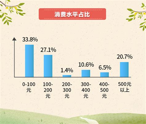 五一旅游数据汇总-第1张图片-彩蝶百科 五一旅游数据汇总-第1张图片-彩蝶百科