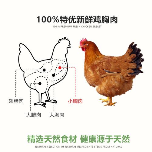 1.鸡肉-第1张图片-彩蝶百科
