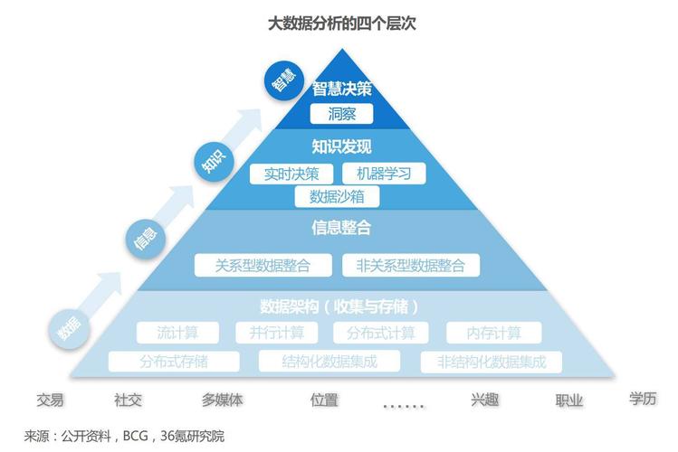 大数据技术相关概念-第1张图片-彩蝶百科 大数据技术相关概念-第1张图片-彩蝶百科