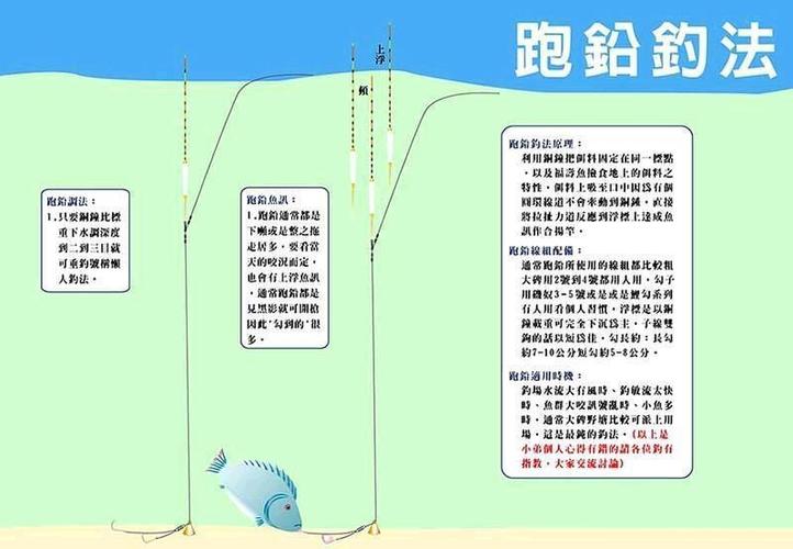 打鱼干扰-第1张图片-彩蝶百科