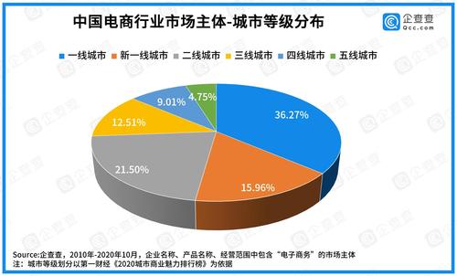 大数据市场饱和了吗最新消息-第1张图片-彩蝶百科 大数据市场饱和了吗最新消息-第1张图片-彩蝶百科