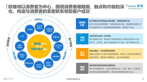 营销大数据分析的流程-第1张图片-彩蝶百科