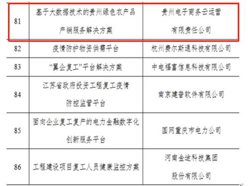 贵州大扶贫大数据大生态-第1张图片-彩蝶百科