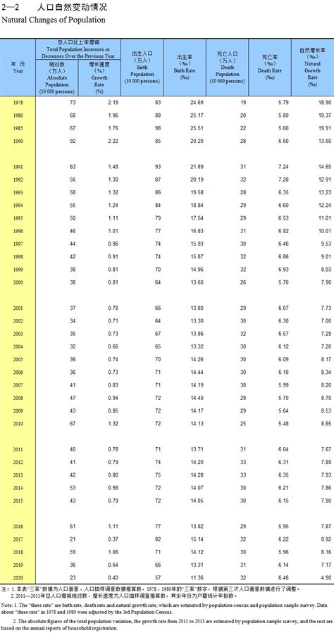 2021各省人口大数据排行榜-第1张图片-彩蝶百科