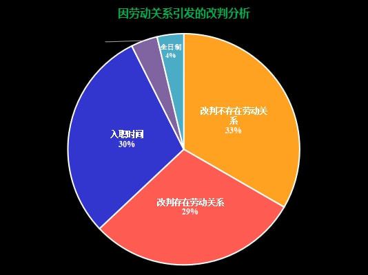 大数据与统计学之间的关系-第1张图片-彩蝶百科