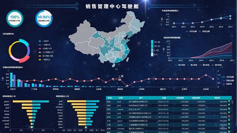 大数据技术与工程就业前景-第1张图片-彩蝶百科