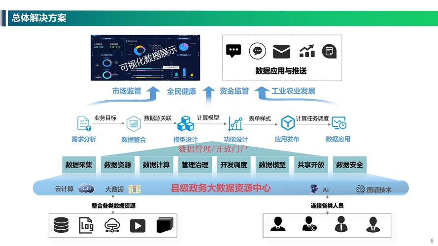 数字政府的实例-第1张图片-彩蝶百科