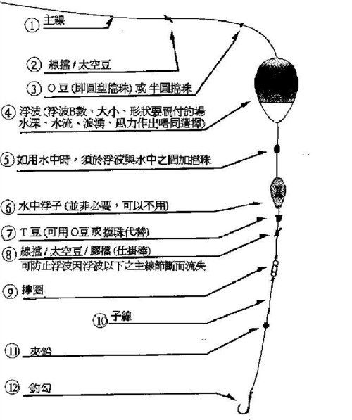 海上钓掘-第1张图片-彩蝶百科