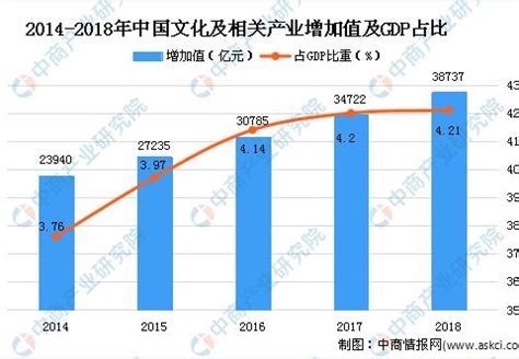 大数据与文化产业发展历程-第1张图片-彩蝶百科 大数据与文化产业发展历程-第1张图片-彩蝶百科