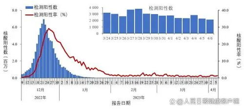 核酸检测大数据行程上能看到吗-第1张图片-彩蝶百科