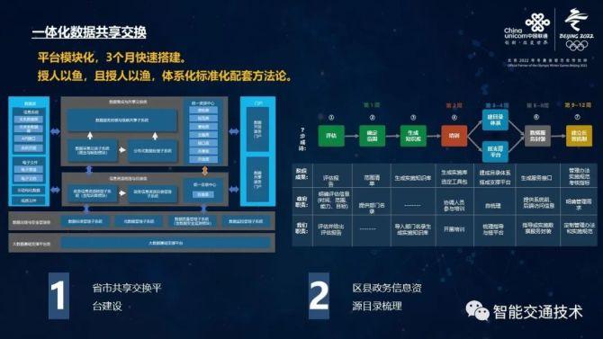政务大数据体制机制建设-第1张图片-彩蝶百科
