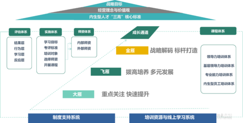 1.教育培训体系-第1张图片-彩蝶百科