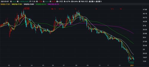 大数据股票预测股价-第1张图片-彩蝶百科