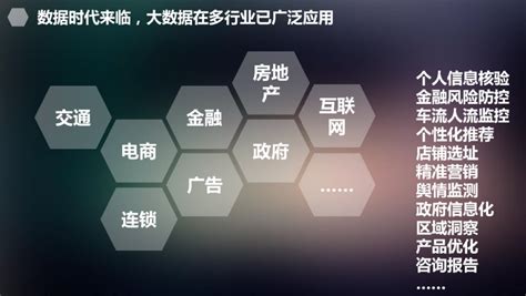 如何运用大数据进行营销-第1张图片-彩蝶百科 如何运用大数据进行营销-第1张图片-彩蝶百科