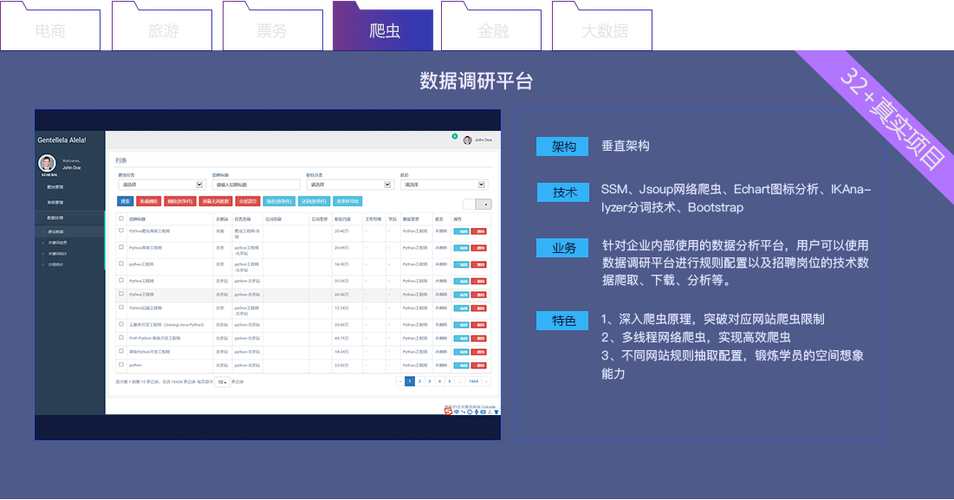 大数据工程师需求分析-第1张图片-彩蝶百科 大数据工程师需求分析-第1张图片-彩蝶百科