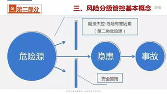 利用大数据监控风险隐患-第1张图片-彩蝶百科
