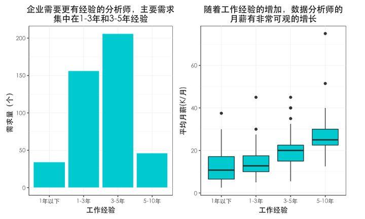 大数据分析师岗位需求解析-第1张图片-彩蝶百科