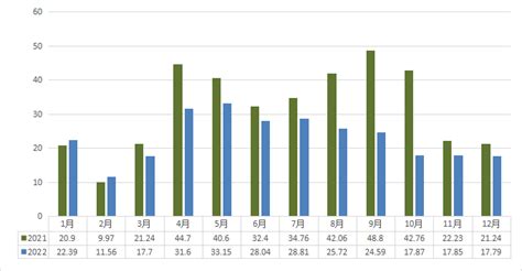 信阳市大数据管理局局长-第1张图片-彩蝶百科 信阳市大数据管理局局长-第1张图片-彩蝶百科