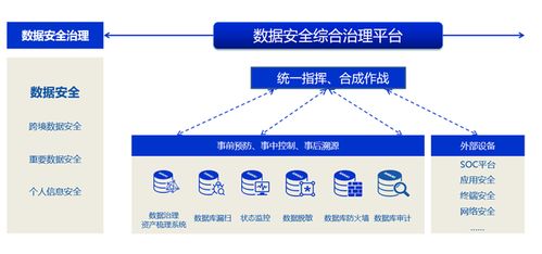 大数据审计应用实例-第1张图片-彩蝶百科