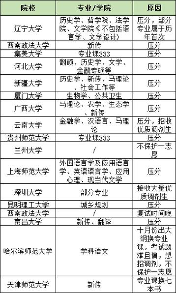 大数据考研推荐-第1张图片-彩蝶百科