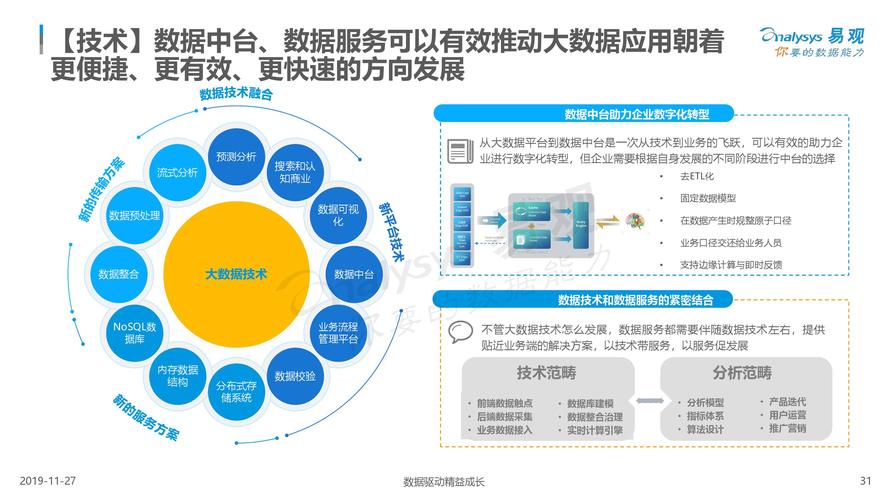 大数据在商业领域的应用-第1张图片-彩蝶百科