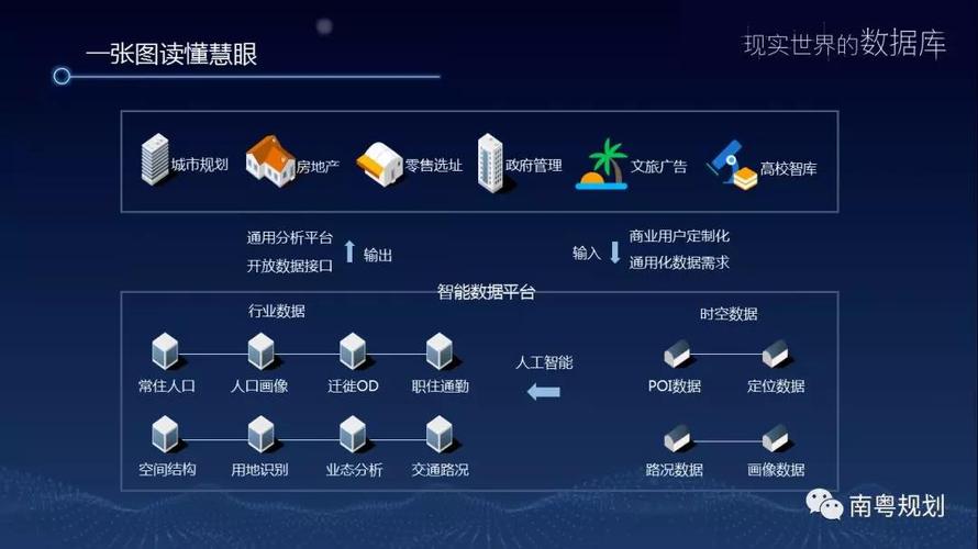 大数据是如何助力文旅市场细分-第1张图片-彩蝶百科
