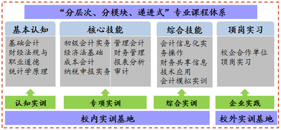 财经大数据专业学什么-第1张图片-彩蝶百科