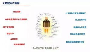 【主题思考】大数据时代给旅游业带来的挑战-第1张图片-彩蝶百科