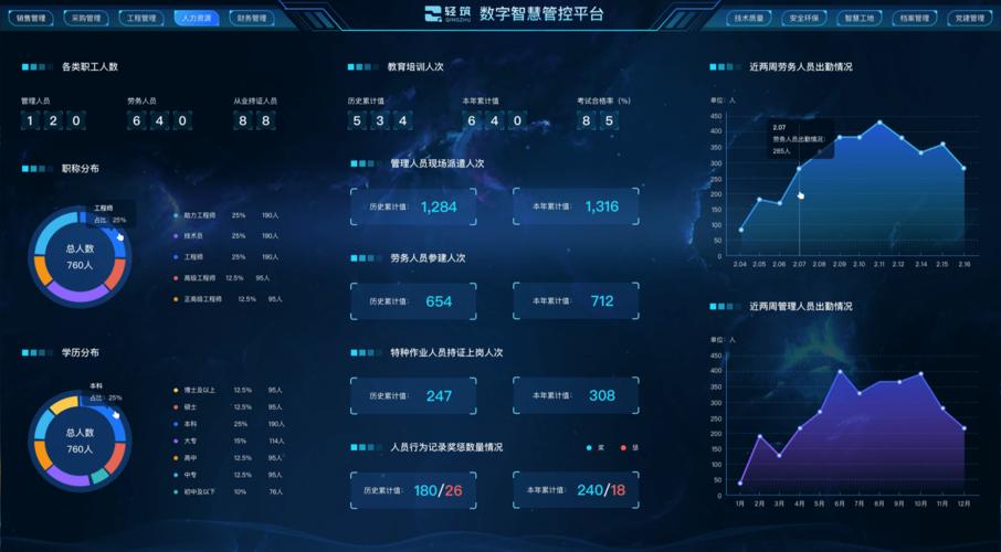 交警大数据分析平台-第1张图片-彩蝶百科