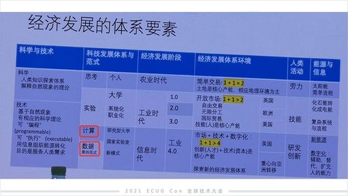 1.大数据的基础概念-第1张图片-彩蝶百科