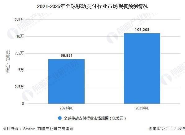 移动支付研究现状-第1张图片-彩蝶百科