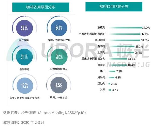 基于大数据论述应用统计学课程的意义及应用-第1张图片-彩蝶百科
