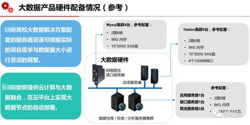 大数据科学与技术专业就业前景-第1张图片-彩蝶百科
