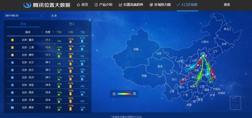 大数据怎么进行数据获取-第1张图片-彩蝶百科