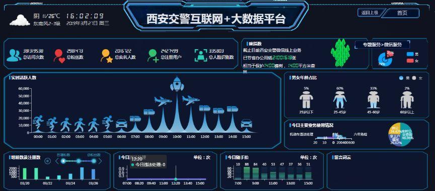 交警大队数据录入员-第1张图片-彩蝶百科
