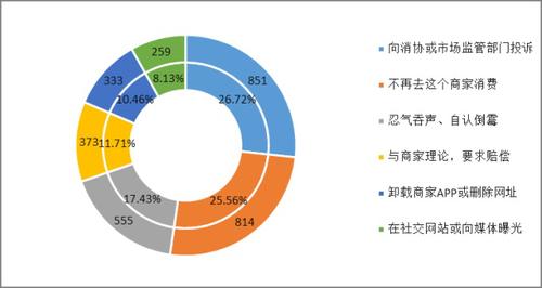 大数据杀熟的案例分析报告-第1张图片-彩蝶百科