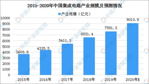 大数据发展的几个阶段分别是-第1张图片-彩蝶百科