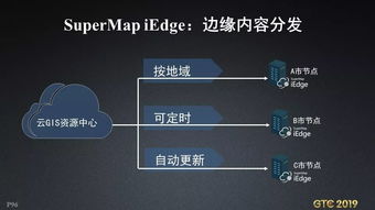 大数据与gis-第1张图片-彩蝶百科