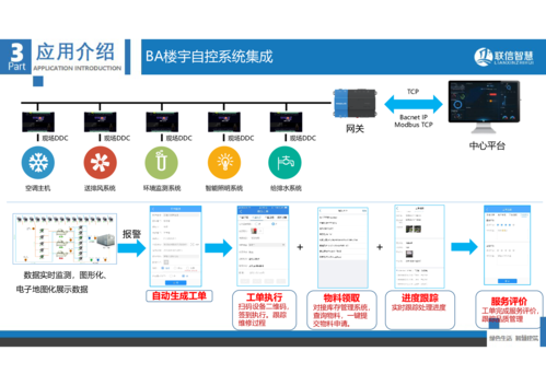 ibm大数据4v-第1张图片-彩蝶百科