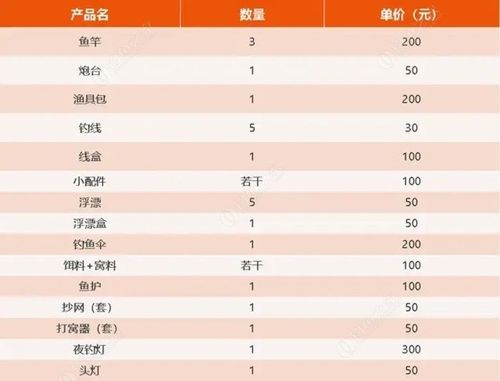 淮南野钓-第1张图片-彩蝶百科 淮南野钓-第1张图片-彩蝶百科