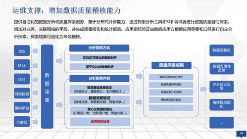 大数据运营管理专业就业前景和建议-第1张图片-彩蝶百科