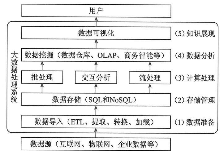 大数据局是属于什么单位-第1张图片-彩蝶百科 大数据局是属于什么单位-第1张图片-彩蝶百科