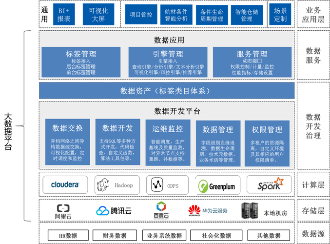 大数据行业入门-第1张图片-彩蝶百科