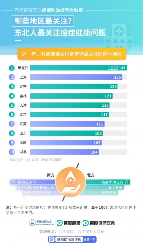 大数据筛查是怎么回事-第1张图片-彩蝶百科